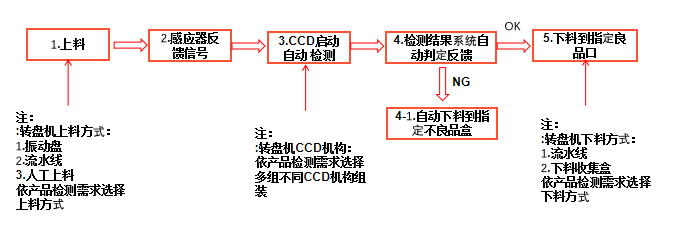 电感线圈自动化检测设备