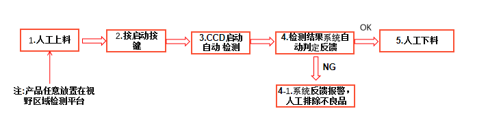 精密零件外观检测设备